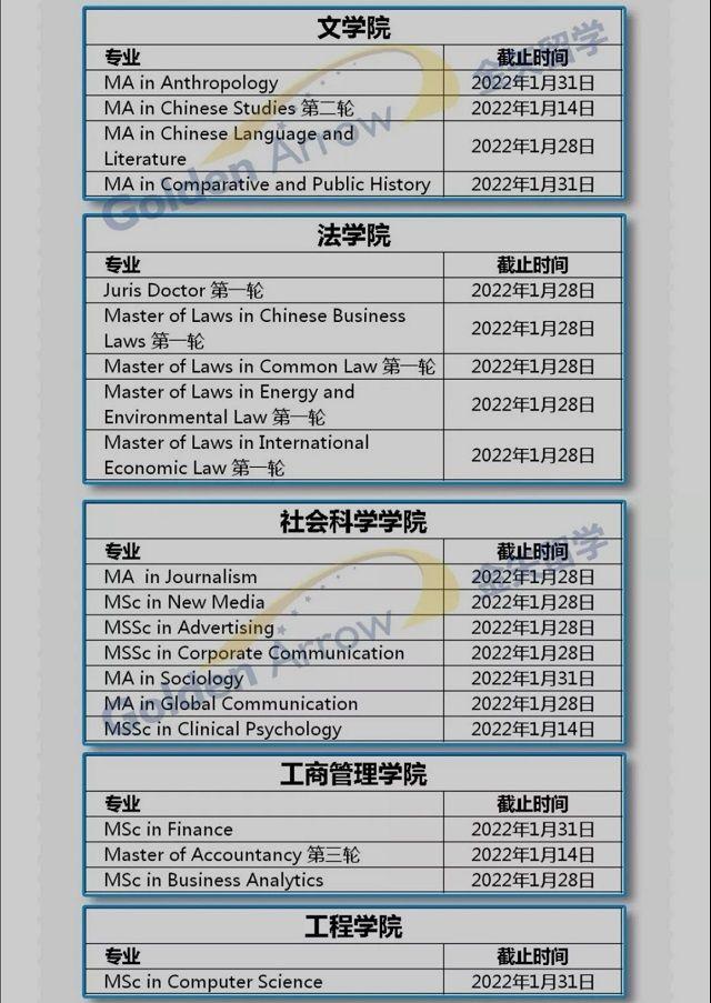 中国香港及新加坡地区大学一月申请截止专业课程汇总