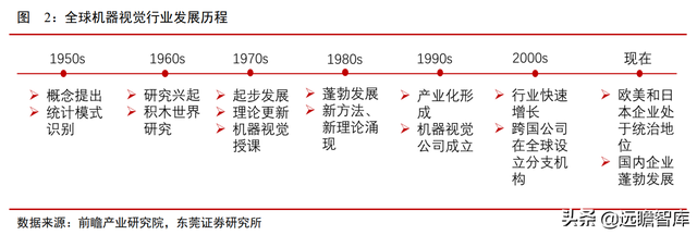 机器视觉应用场景多样：机器替代人眼，优势明显，渗透率逐渐提升