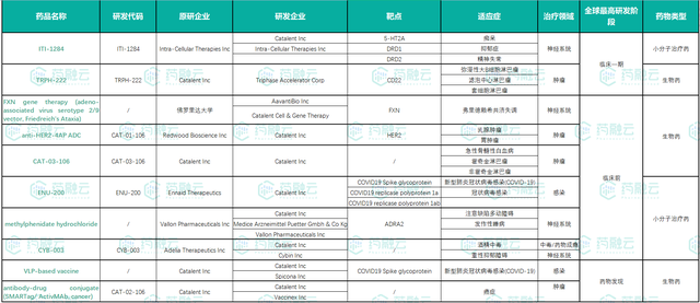 全球CDMO巨头Catalent：布局持续进化中