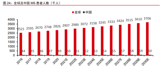 医药行业之诺诚健华分析报告：高成长的肿瘤与自免创新药企