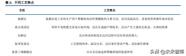 聚醚胺产业分析：风电、建筑双极拉动需求增长