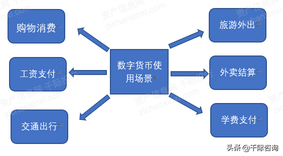 2021年数字货币行业发展研究报告