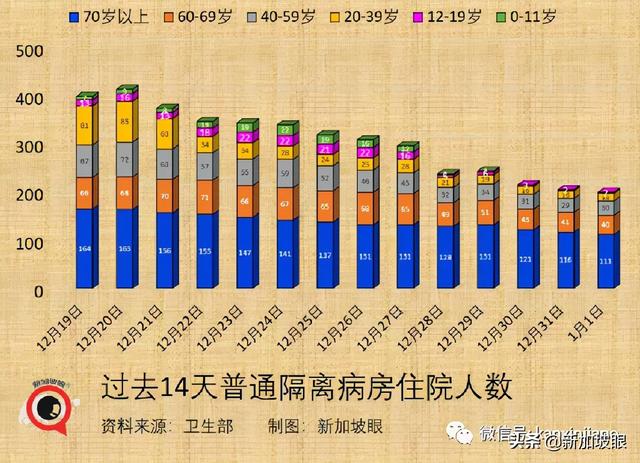 流感+冠病同时感染新病例；科兴加强针可对抗奥密克戎