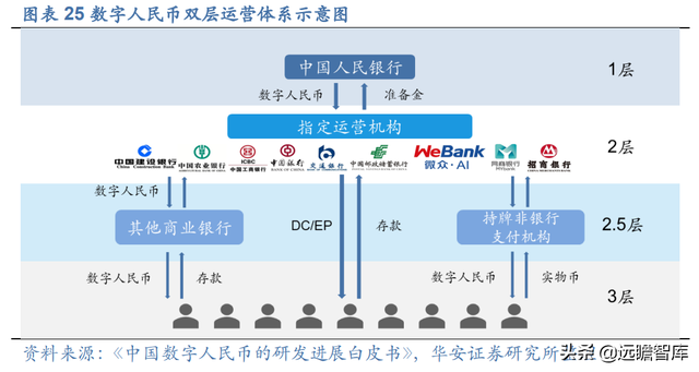 数字人民币促产业升级，广电运通：老树新芽，AI+城市助业务转型