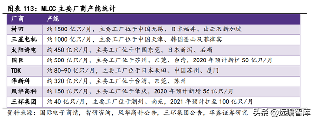 2022年电子行业：数字化浪潮加汽车智能化，硬科技万紫千红总是春