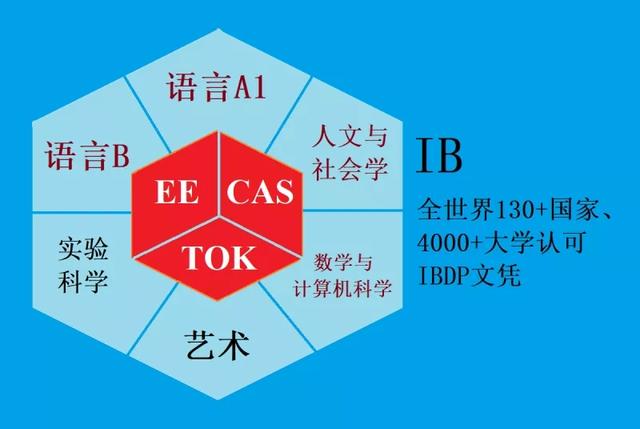 IB课程会考新加坡再次惊艳全球，超半满分考生来自新加坡