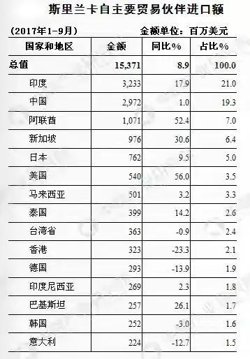 亚洲岛国简介之：斯里兰卡和塞浦路斯