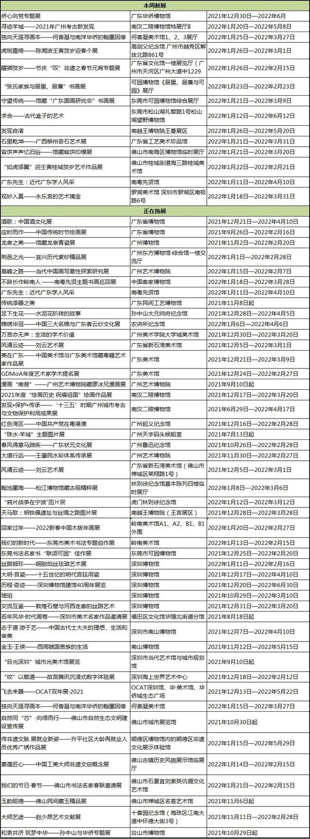 「珠三角」春节期间有什么好看的展览？