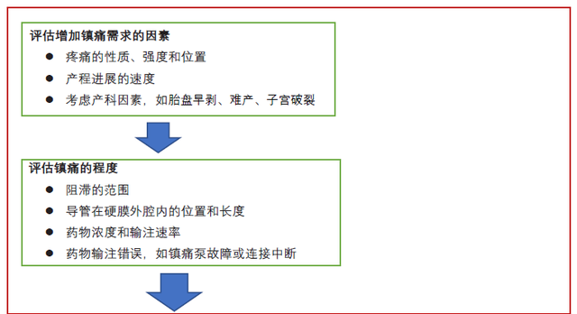 “醉”译献 | 知识更新：如何减少硬膜外分娩镇痛中的爆发痛