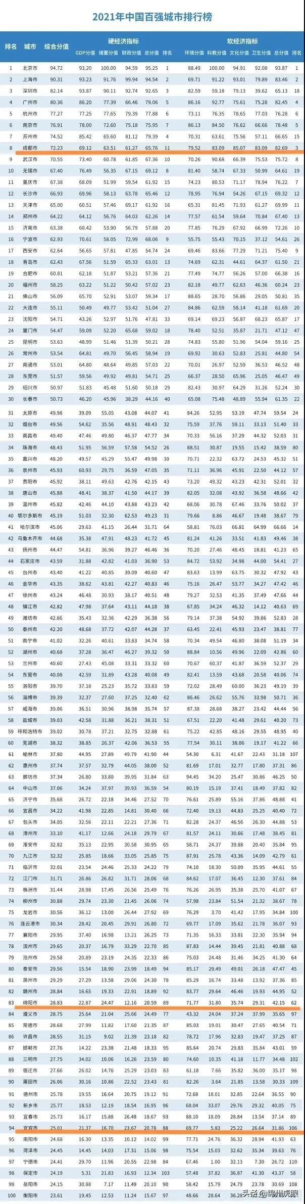 高质量 高速度 高凝聚力！闪耀2021，绵阳囊括21个第一