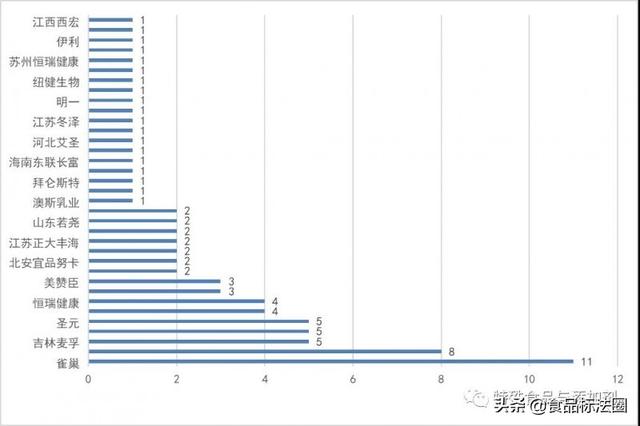 2021年特殊医学用途配方食品注册批准信息·年度盘点