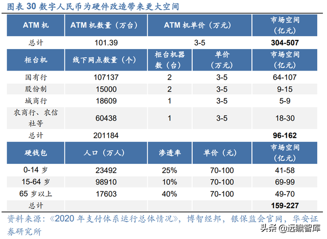 数字人民币促产业升级，广电运通：老树新芽，AI+城市助业务转型