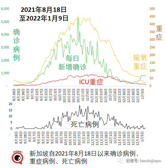 新加坡不同疫苗病死率首次曝光；又一新毒株诞生，德尔塔+奥密克戎双重特征