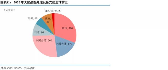 中信建投2022年投资策略 | 机械：短期寻求α，中长期顺应双碳背景