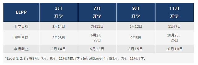 詹姆斯库克大学新加坡校区2022开学计划新鲜出炉