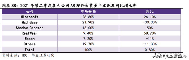 2022年电子行业：数字化浪潮加汽车智能化，硬科技万紫千红总是春