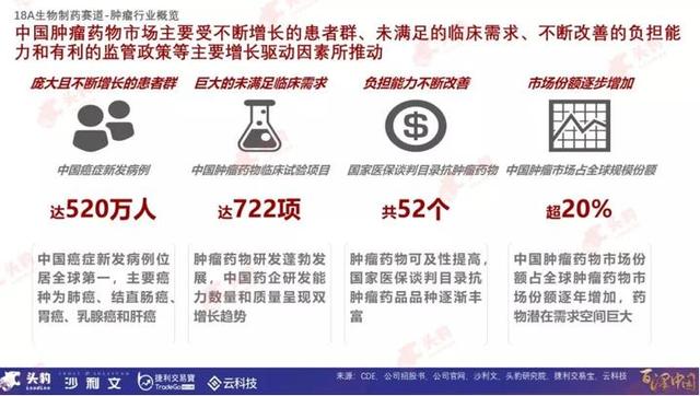 71家港股18A生物企业全景图：超7成深耕创新领域，掘金逾6800亿元肿瘤药物市场