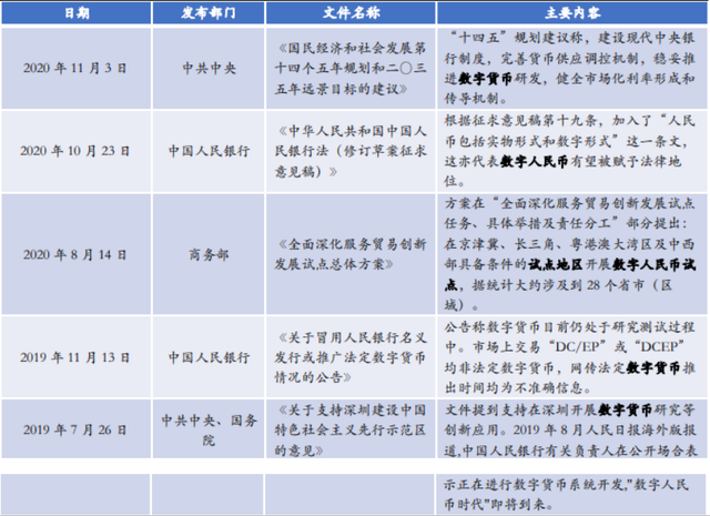 2021年数字货币行业发展研究