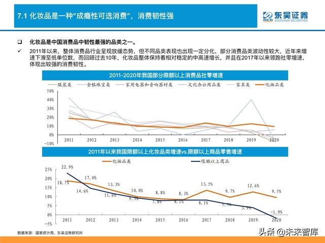 消费品行业深度研究及2022年度策略：消费品掘金三战法