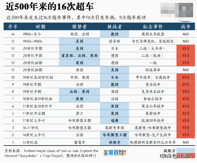 战争风云录：危局中的财富突围