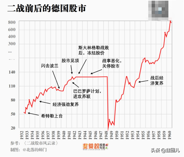 战争风云录：危局中的财富突围