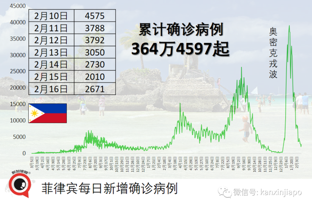 辉瑞、科兴、阿斯利康、康希诺等疫苗不良反应最新数据出炉