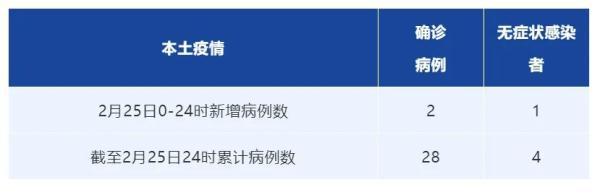 四川昨日新增本土病例“2加2”，活动轨迹及关系图来了