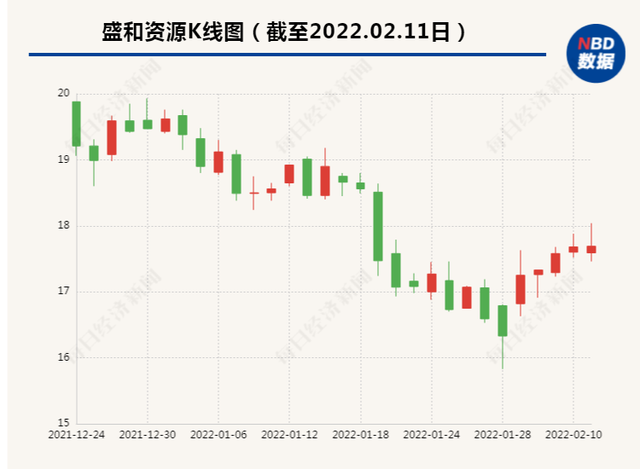 盛和资源再现海外并购计划 标的公司可年产稀土精矿超3万吨