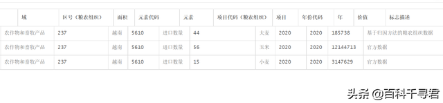 越南一年出口大米500多万吨，为何粮食自给率只有84%？