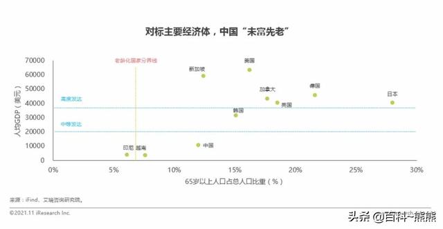 「父母在，不远游」、「以孝治天下，以举孝廉」等鼓励陪伴老人.