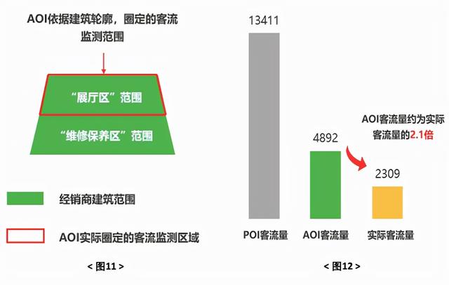 从“钻石”到“王者”，你少的仅仅是一个AOI