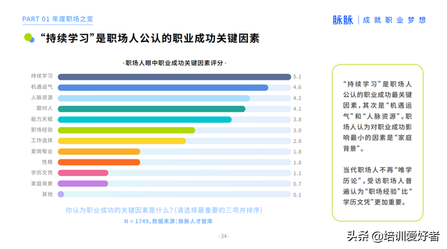 2022年，探索学习的三大趋势