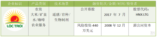 近眺异邦：东南亚农业创投机遇—越南篇