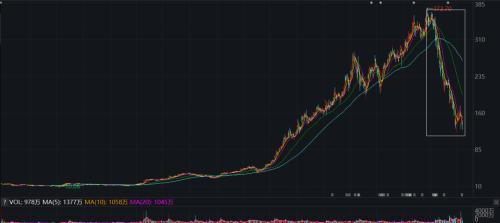 高瓴、景林集体加仓，“东南亚小腾讯”Sea为何持续获得资本关注？