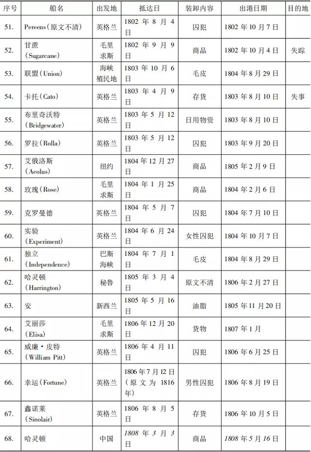 「边疆时空」费晟 | 论18世纪后期大洋洲地区对华通航问题