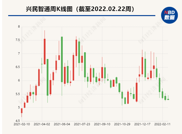 硬盘组件制造商中科信维两度冲刺A股未果 兴民智通终止向数据存储领域跨界