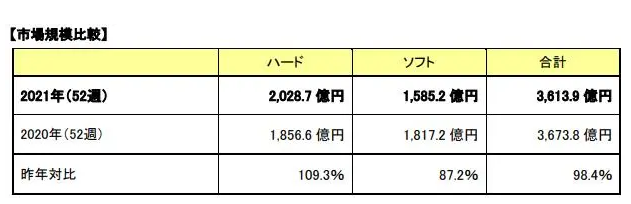 「电愉壹周#56」任天堂不懂元宇宙 安卓隐私沙盒提上日程