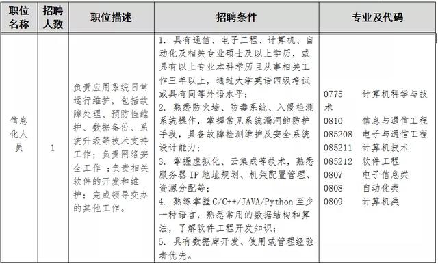 含编内！福州招人！超250名