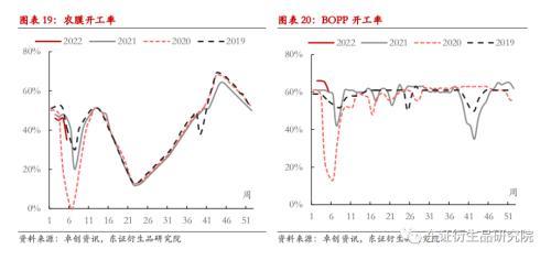 LLDPE/PP月度报告：价格缺乏反馈，成本驱动为主