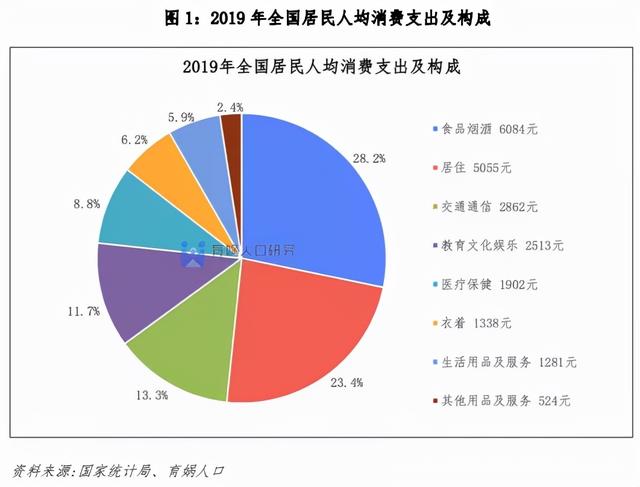 生娃需要多少钱？中国生育成本报告2022版出炉