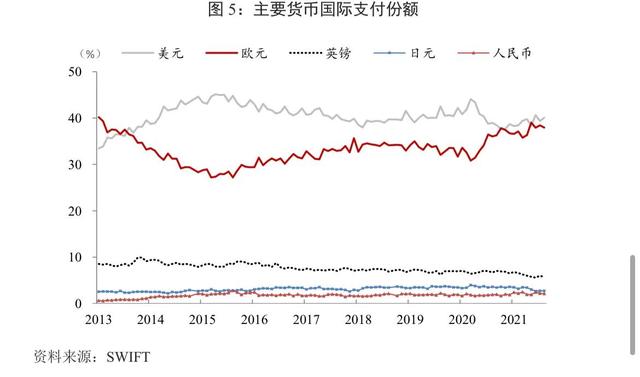 人民币国际化观察｜全球跨境支付特征、问题及前景