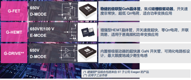 透过意法半导体，浅析宽禁带布局的关键