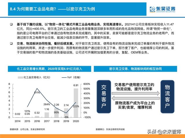 消费品行业深度研究及2022年度策略：消费品掘金三战法