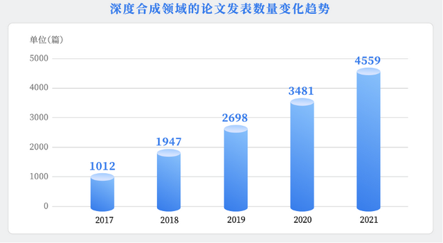 《深度合成十大趋势报告》发布，AI如何应对虚假信息危机