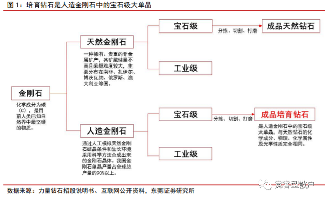 培育钻石-从行业、产业看