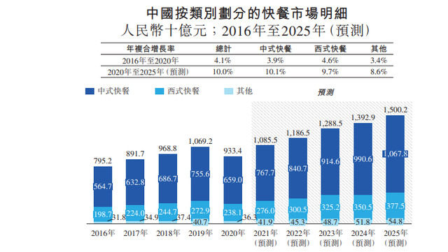 你们把杨国福吃上市了 | IPO见闻