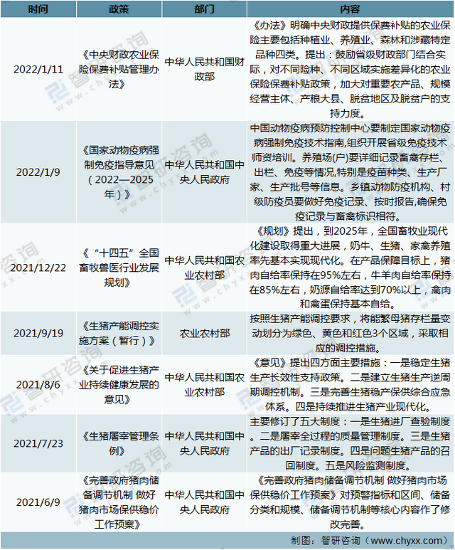 2021年中国生猪及猪肉行业现状分析：政策扶持下猪肉产量逐渐恢复