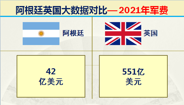 马岛海战四十年后，英国和阿根廷的综合实力到底如何