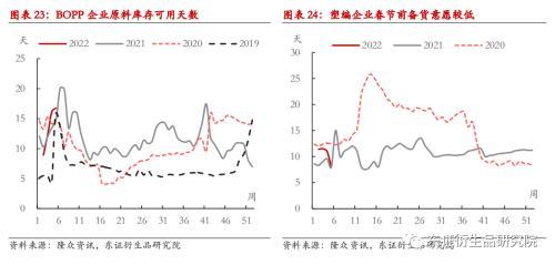 LLDPE/PP月度报告：价格缺乏反馈，成本驱动为主