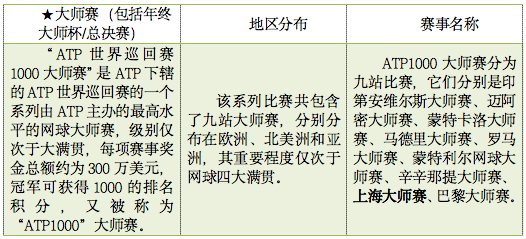 禹唐体育报告 | 网球赛事行业分析报告（上）